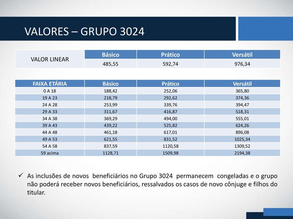 461,18 617,01 896,08 49 A 53 621,55 831,52 1025,34 54 A 58 837,59 1120,58 1309,52 59 acima 1128,71 1509,98 2194,38 As inclusões de novos