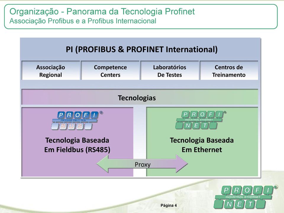 Competence Centers Laboratórios De Testes Centros de Treinamento Tecnologias