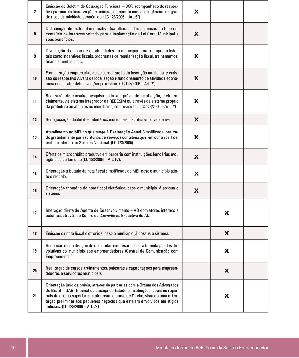 9 Divulgação do mapa de oportunidades do município para o empreendedor, tais como incentivos fiscais, programas de regularização fiscal, treinamentos, financiamentos e etc.