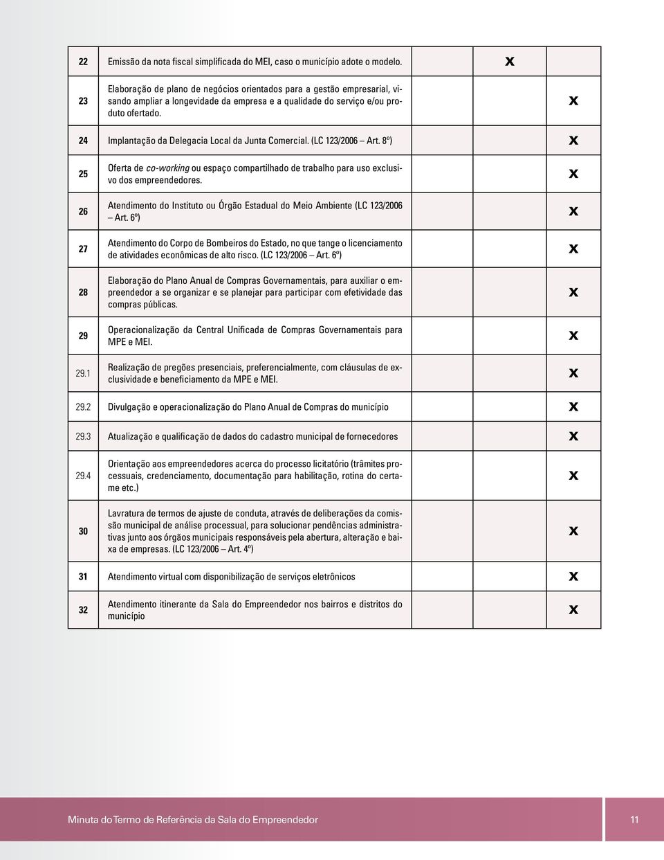 24 Implantação da Delegacia Local da Junta Comercial. (LC 123/2006 Art. 8º) 25 26 27 28 29 29.1 Oferta de co-working ou espaço compartilhado de trabalho para uso exclusivo dos empreendedores.