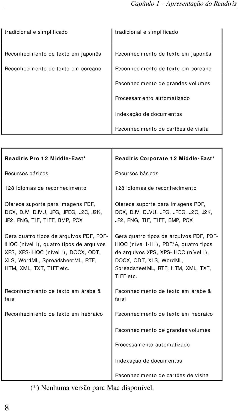 básicos 128 idiomas de reconhecimento Readiris Corporate 12 Middle-East* Recursos básicos 128 idiomas de reconhecimento Oferece suporte para imagens PDF, DCX, DJV, DJVU, JPG, JPEG, J2C, J2K, JP2,