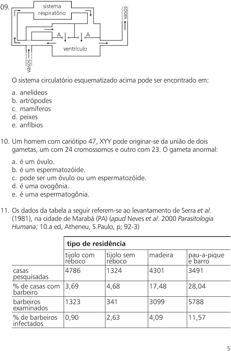 d. é uma ovogônia. e. é uma espermatogônia. 11. Os dados da tabela a seguir referem-se ao levantamento de Serra et al. (1981), na cidade de Marabá (PA) (apud Neves et al.