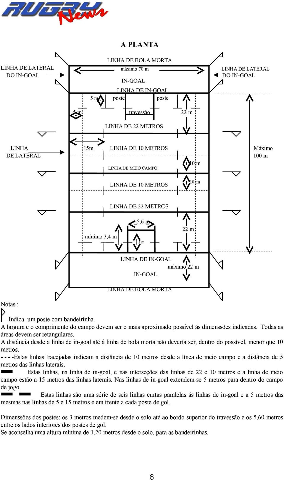 um poste com bandeirinha. A largura e o comprimento do campo devem ser o mais aproximado possível ás dimenssões indicadas. Todas as áreas devem ser retangulares.