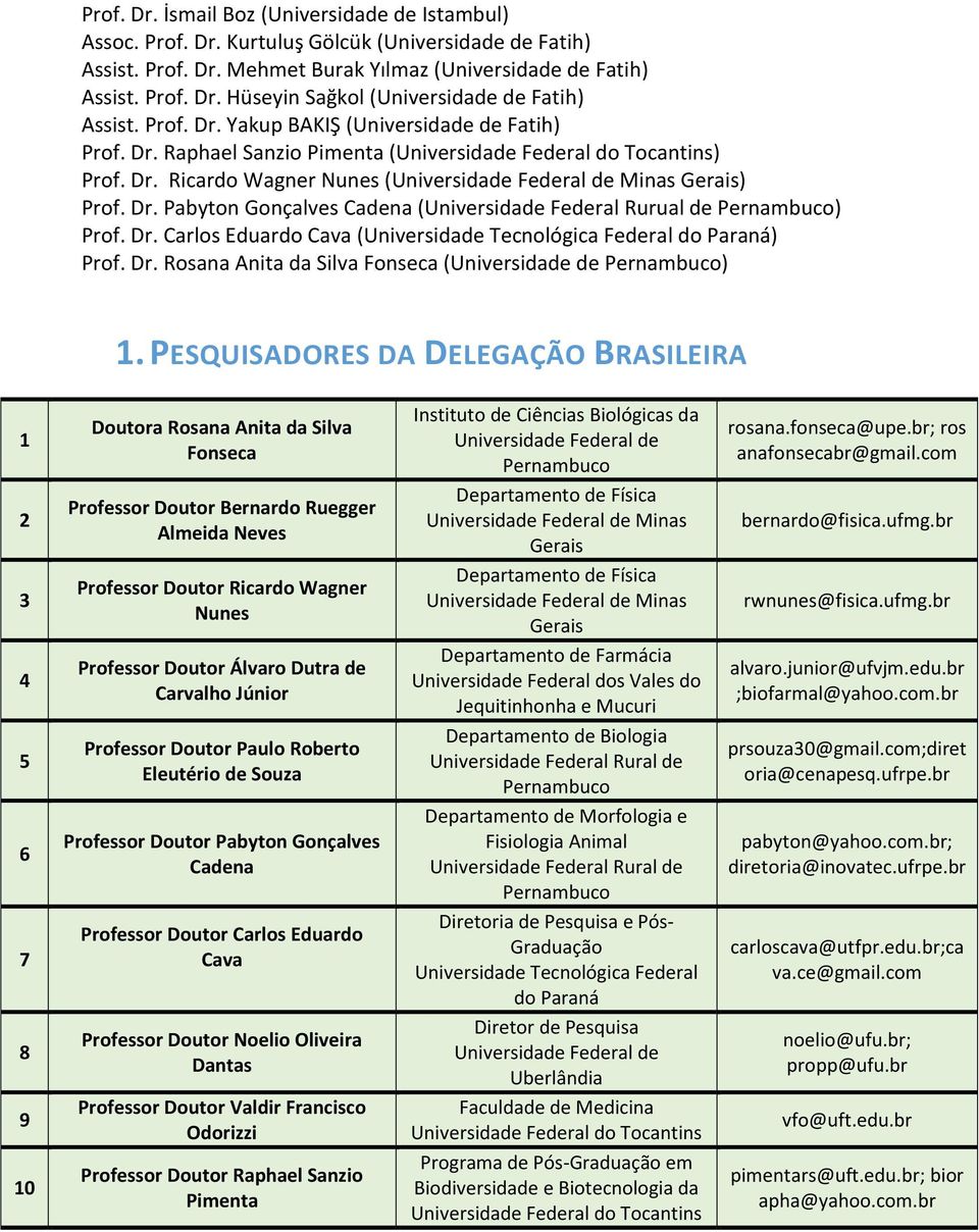 Dr. Carlos Eduardo Cava (Universidade Tecnológica Federal do Paraná) Prof. Dr. Rosana Anita da Silva Fonseca (Universidade de Pernambuco) 1.