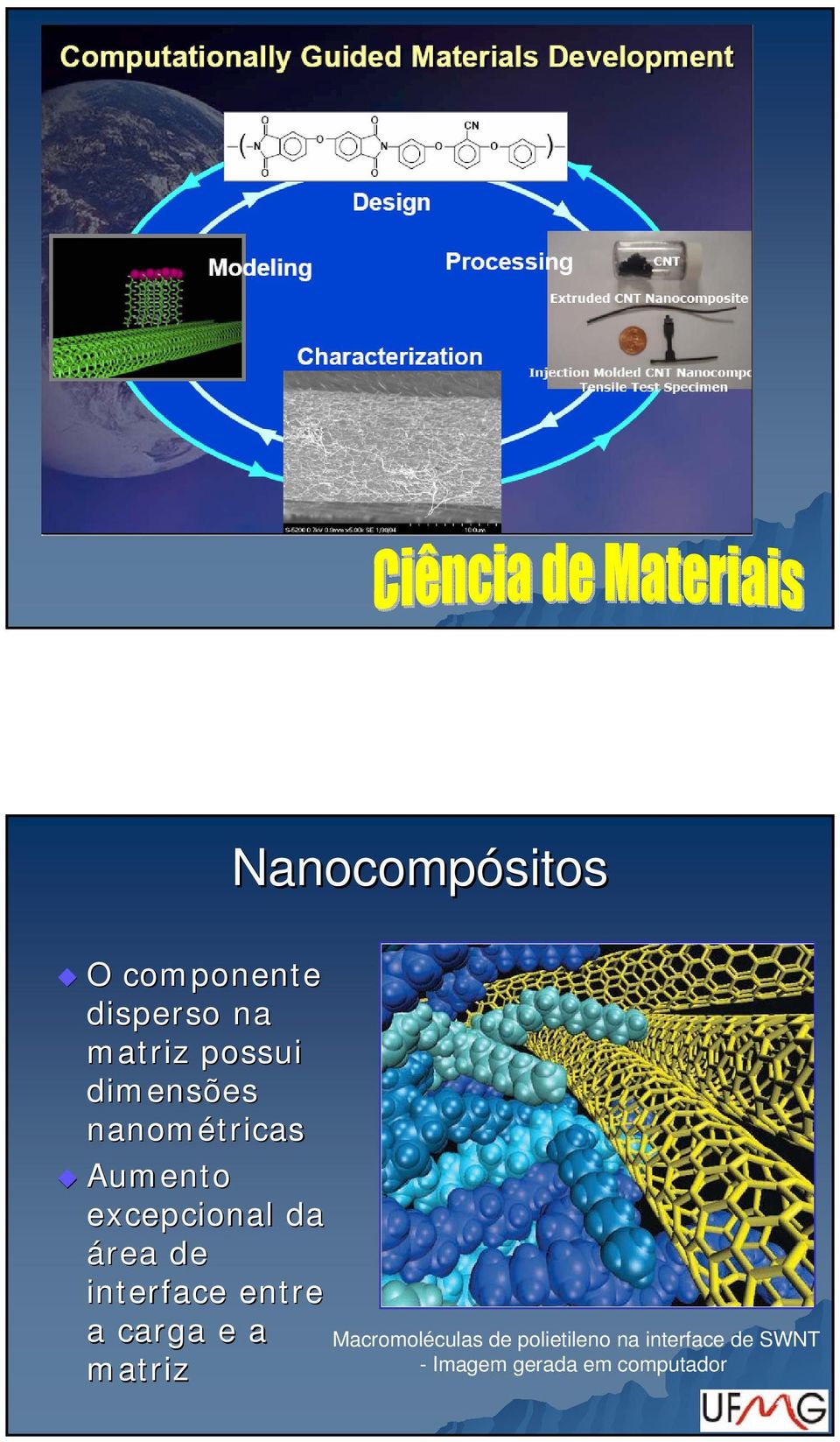 interface entre a carga e a matriz Macromoléculas de