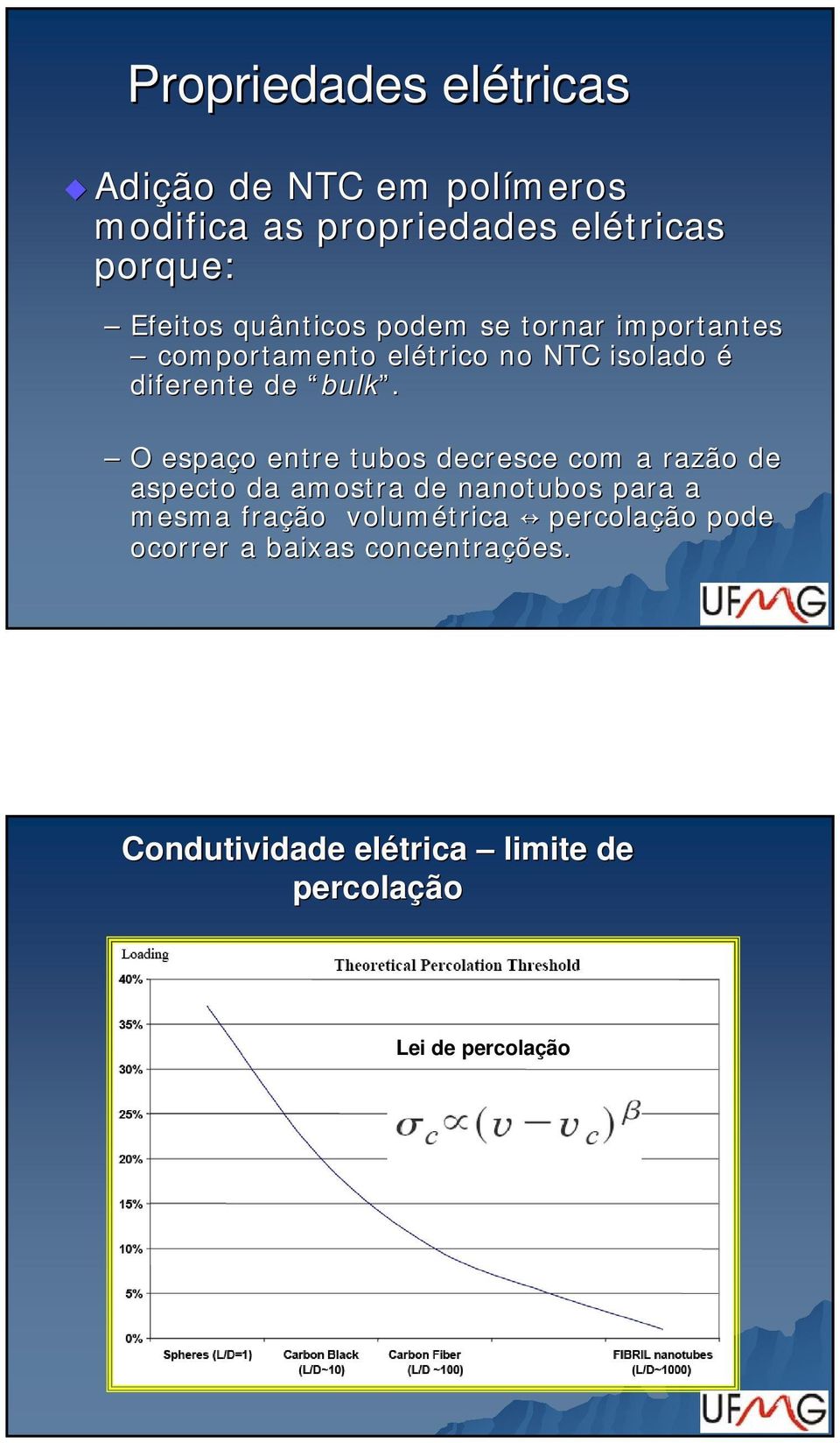 O espaço o entre tubos decresce com a razão de aspecto da amostra de nanotubos para a mesma fração