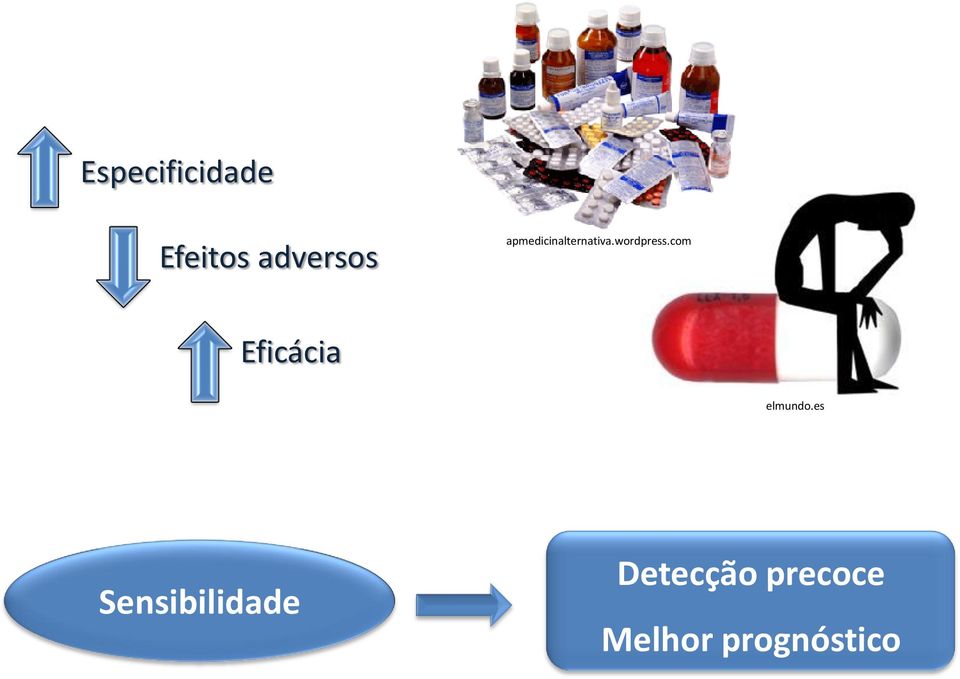 com Eficácia elmundo.