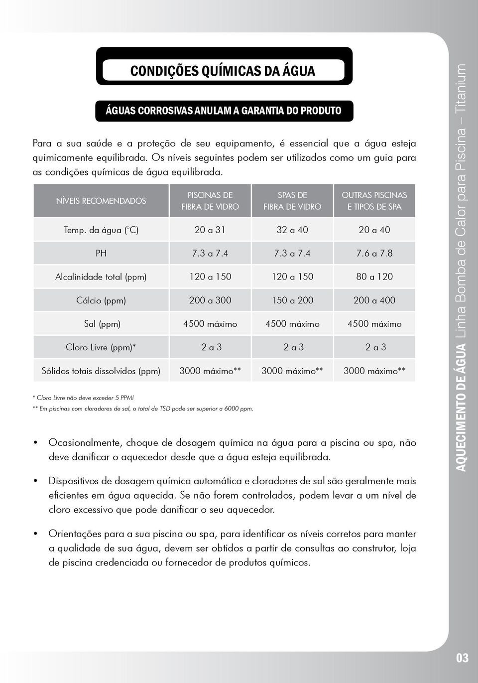 Níveis recomendados Águas corrosivas anulam a Garantia do produto Piscinas de fibra de vidro Spas de fibra de vidro Outras piscinas e tipos de Spa Temp. da água ( C) 20 a 31 32 a 40 20 a 40 PH 7.