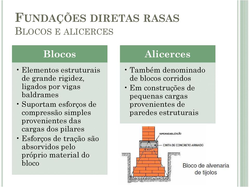 dos pilares Esforços de tração são absorvidos pelo próprio material do bloco Alicerces Também