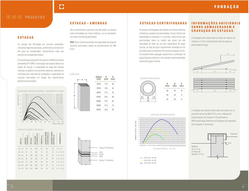 A capacidade de carga das estacas indicada no gráfico é do elemento estrutural, devendo ser verificada pelo calculista de fundações a capacidade do conjunto solo-estaca em função das características