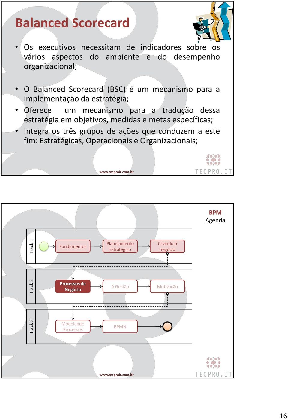 estratégia em objetivos, medidas e metas específicas; Integra os três grupos de ações que conduzem a este fim: Estratégicas, Operacionais e