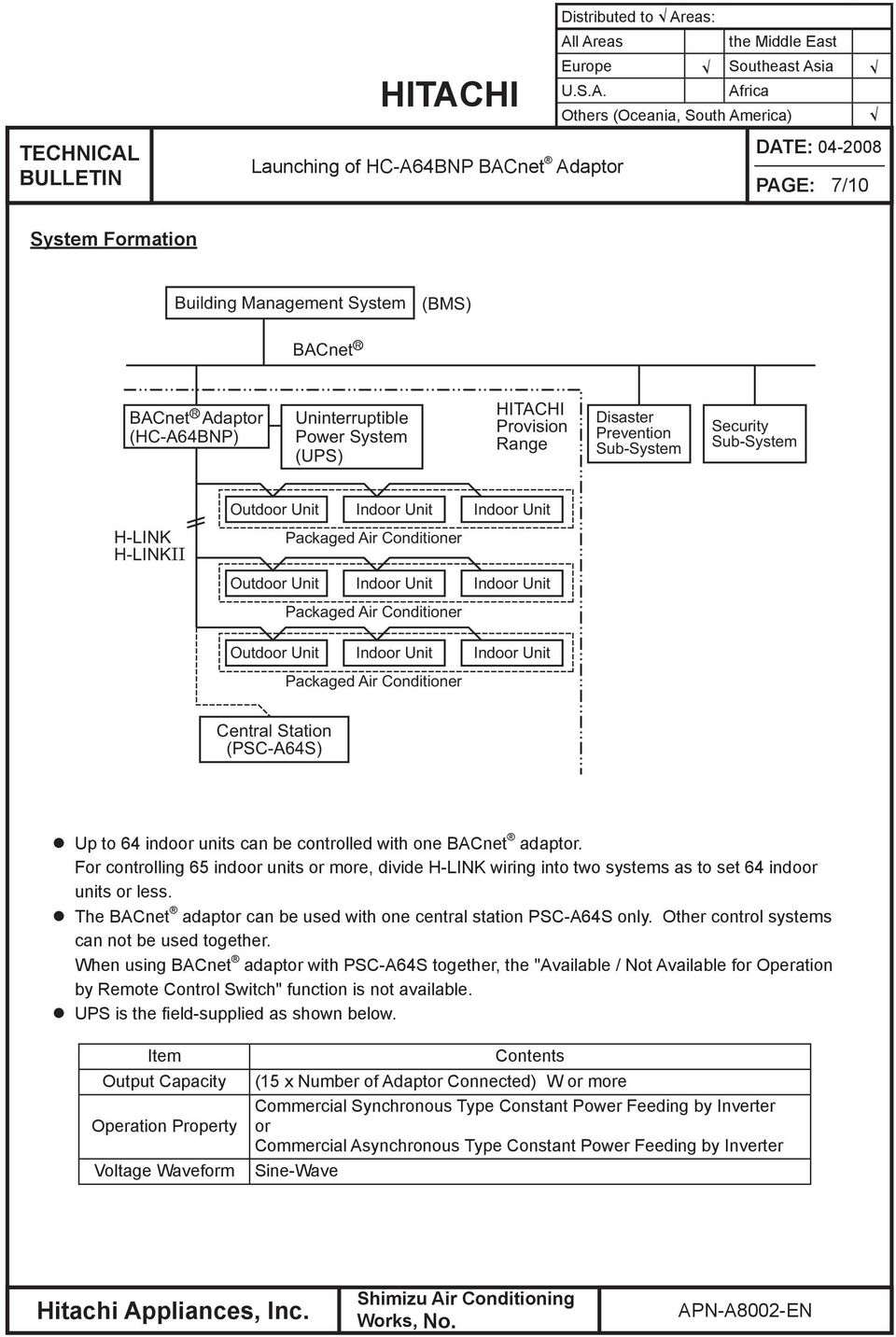 l Areas the Middle East Europe Southeast Asia U.S.A. Africa Others (Oceania, South America) TECHNICAL BULLETIN Launching of HC-A64BNP BACnet Adaptor DATE: 04-2008 PAGE: 7/10 System Formation Building