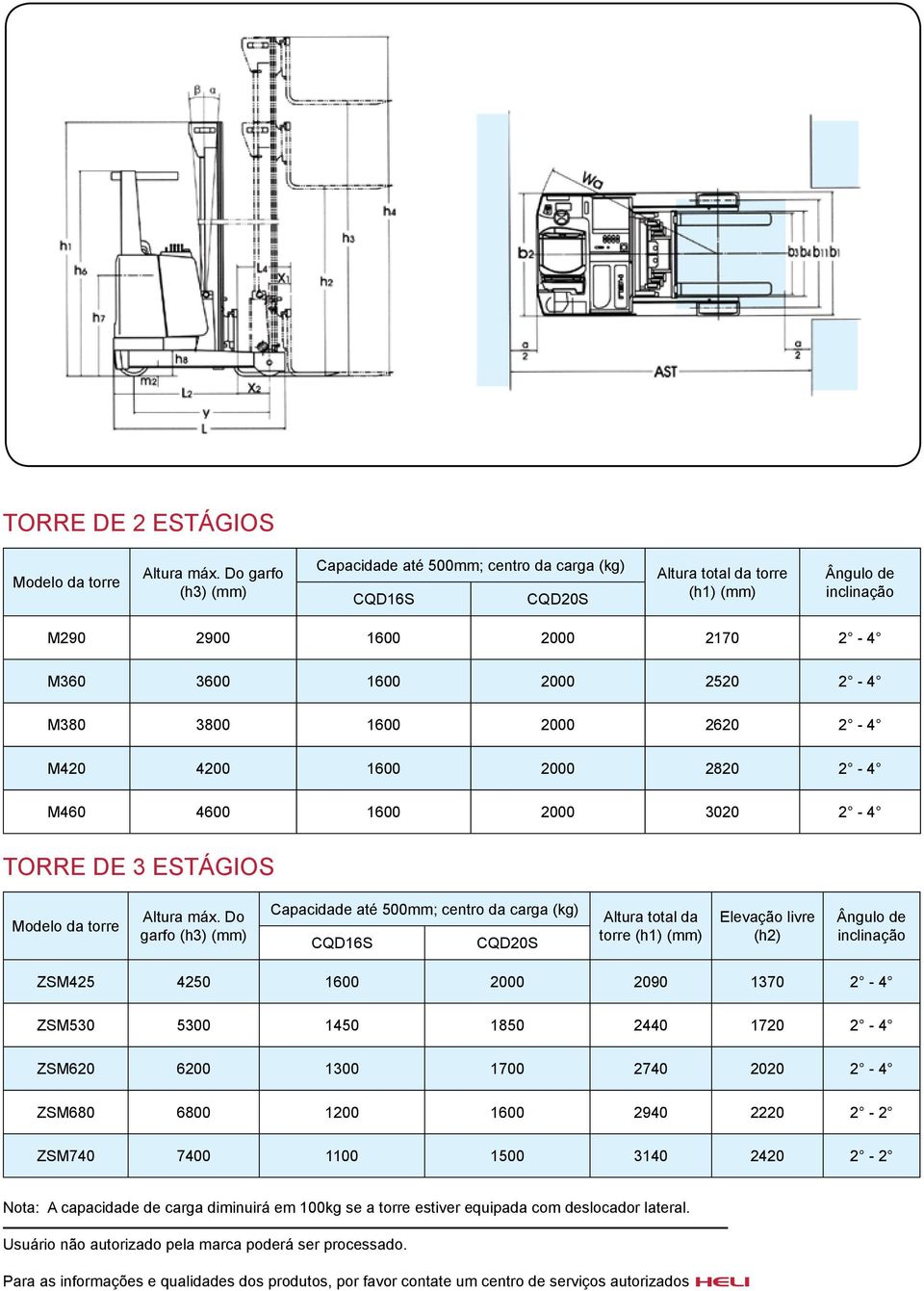 2620 2-4 M420 4200 1600 2000 2820 2-4 M460 4600 1600 2000 3020 2-4 TORRE DE 3 ESTÁGIOS Modelo da torre Altura máx.