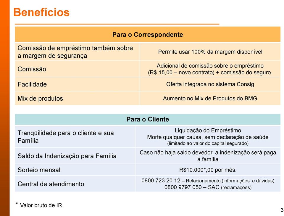 Oferta integrada no sistema Consig Aumento no Mix de Produtos do BMG Para o Cliente Tranqüilidade para o cliente e sua Família Saldo da Indenização para Família Sorteio mensal Central de