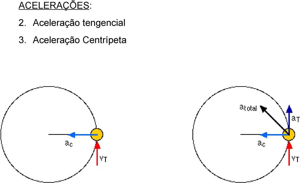 tengencial 3.