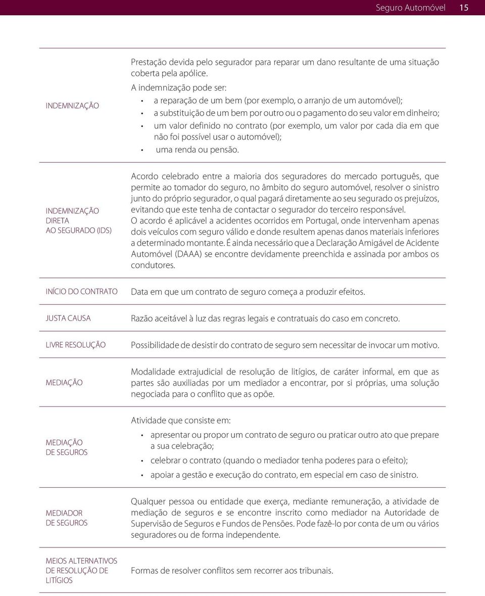 exemplo, um valor por cada dia em que não foi possível usar o automóvel); uma renda ou pensão.