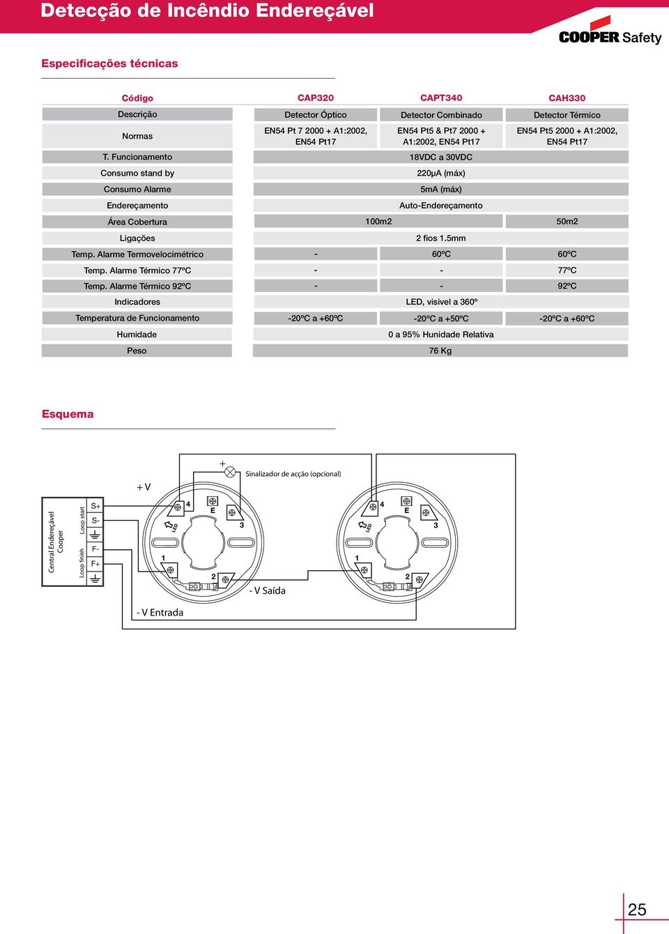 Alarme Térmico 92ºC Indicadores Temperatura de Funcionamento umidade Peso CAP320 etector Óptico EN54 Pt 7 2000 + A1:2002, EN54 Pt17 100m2 CAPT340 etector Combinado EN54 Pt5 & Pt7 2000 + A1:2002, EN54