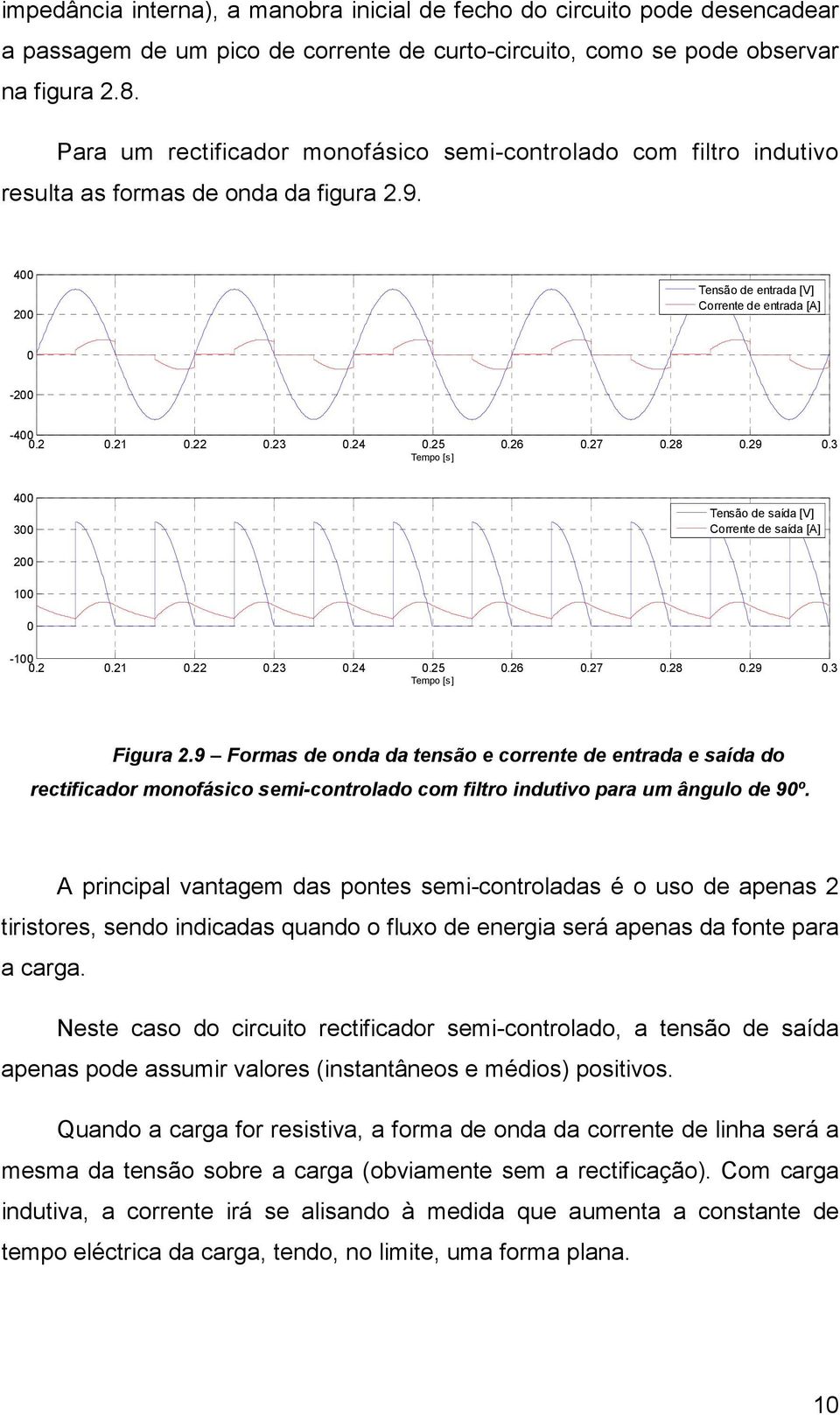 25 0.26 0.27 0.28 0.29 0.3 Tempo [s] 400 300 Tensão de saída [V] Corrente de saída [A] 200 100 0-100 0.2 0.21 0.22 0.23 0.24 0.25 0.26 0.27 0.28 0.29 0.3 Tempo [s] Figura 2.