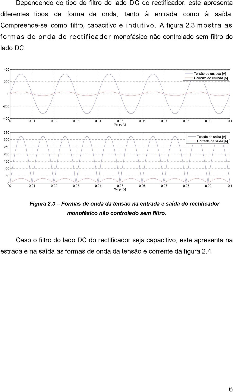 08 0.09 0.1 Tempo [s] 350 300 250 Tensão de saída [V] Corrente de saída [A] 200 150 100 50 0 0 0.01 0.02 0.03 0.04 0.05 0.06 0.07 0.08 0.09 0.1 Tempo [s] Figura 2.