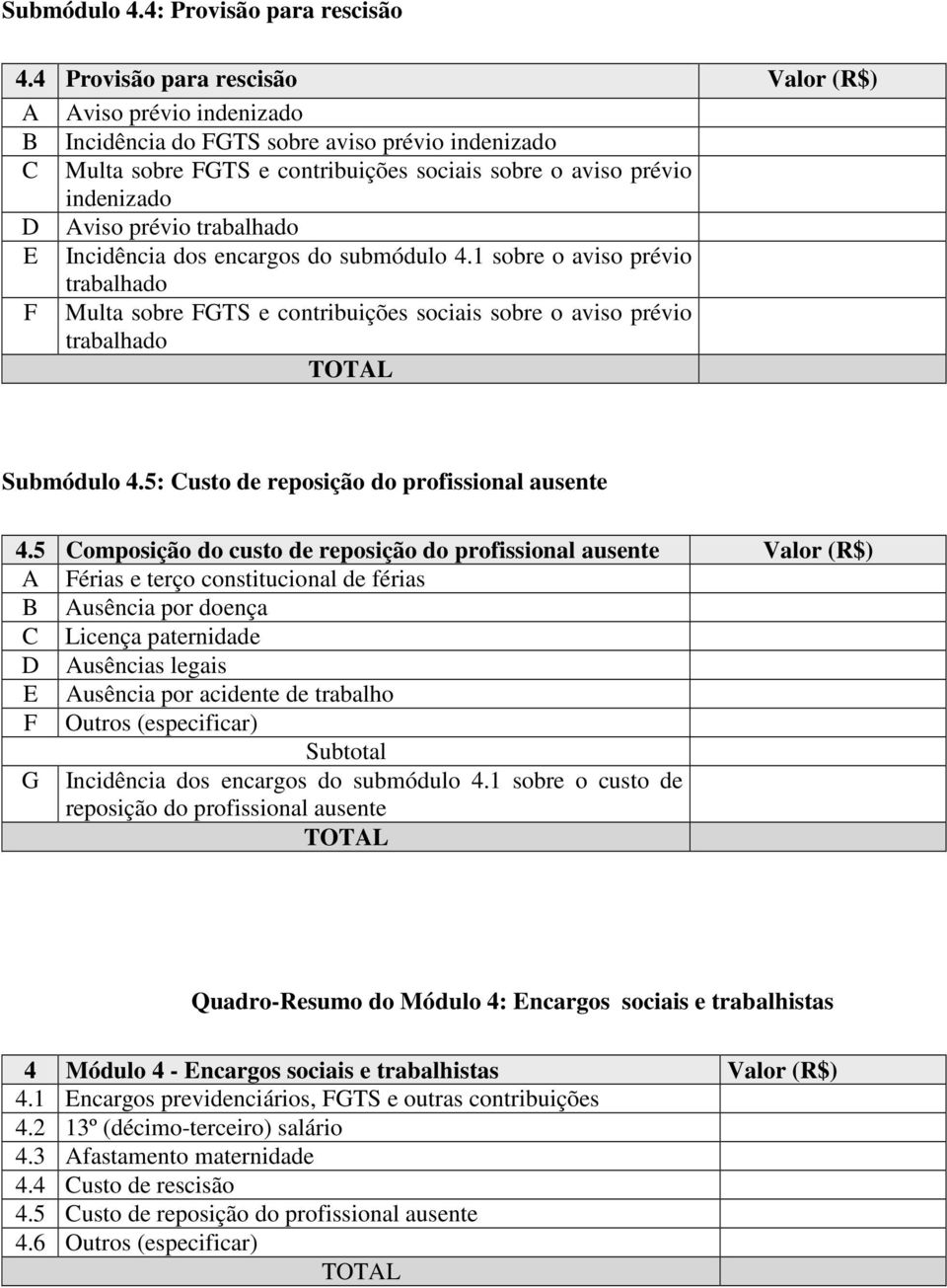 prévio trabalhado E Incidência dos encargos do submódulo 4.1 sobre o aviso prévio trabalhado F Multa sobre FGTS e contribuições sociais sobre o aviso prévio trabalhado TOTAL Submódulo 4.