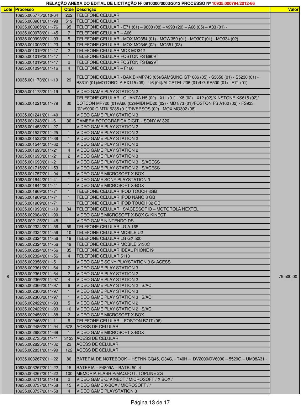 001005/2011-23 5 TELEFONE CELULAR - MOX MO346 (02) - MO351 (03) 10935.001019/2011-47 2 TELEFONE CELULAR MOX MO342 10935.001019/2011-47 1 TELEFONE CELULAR FOSTON FS B909T 10935.