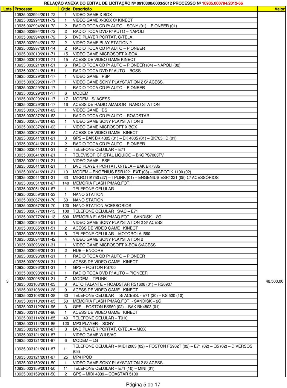 002997/2011-14 2 RADIO TOCA CD P/ AUTO PIONEER 10935.003010/2011-71 15 VIDEO GAME MICROSOFT X-BOX 10935.003010/2011-71 15 ACESS DE VIDEO GAME KINECT 10935.