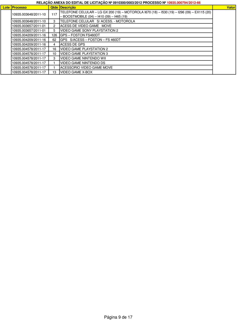 004209/2011-16 126 GPS FOSTON FS460DT 10935.004209/2011-16 62 GPS S/ACESS FOSTON FS 460DT 10935.004209/2011-16 4 ACESS DE GPS 10935.004578/2011-17 16 VIDEO GAME PLAYSTATION 2 10935.