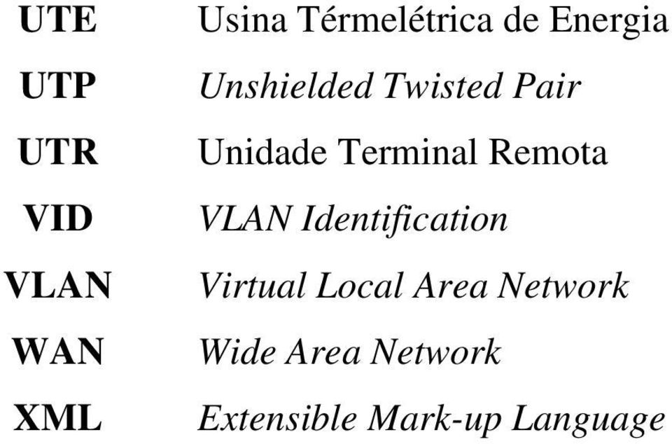 Terminal Remota VLAN Identification Virtual Local