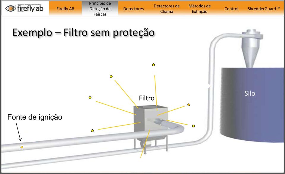 proteção Filtro