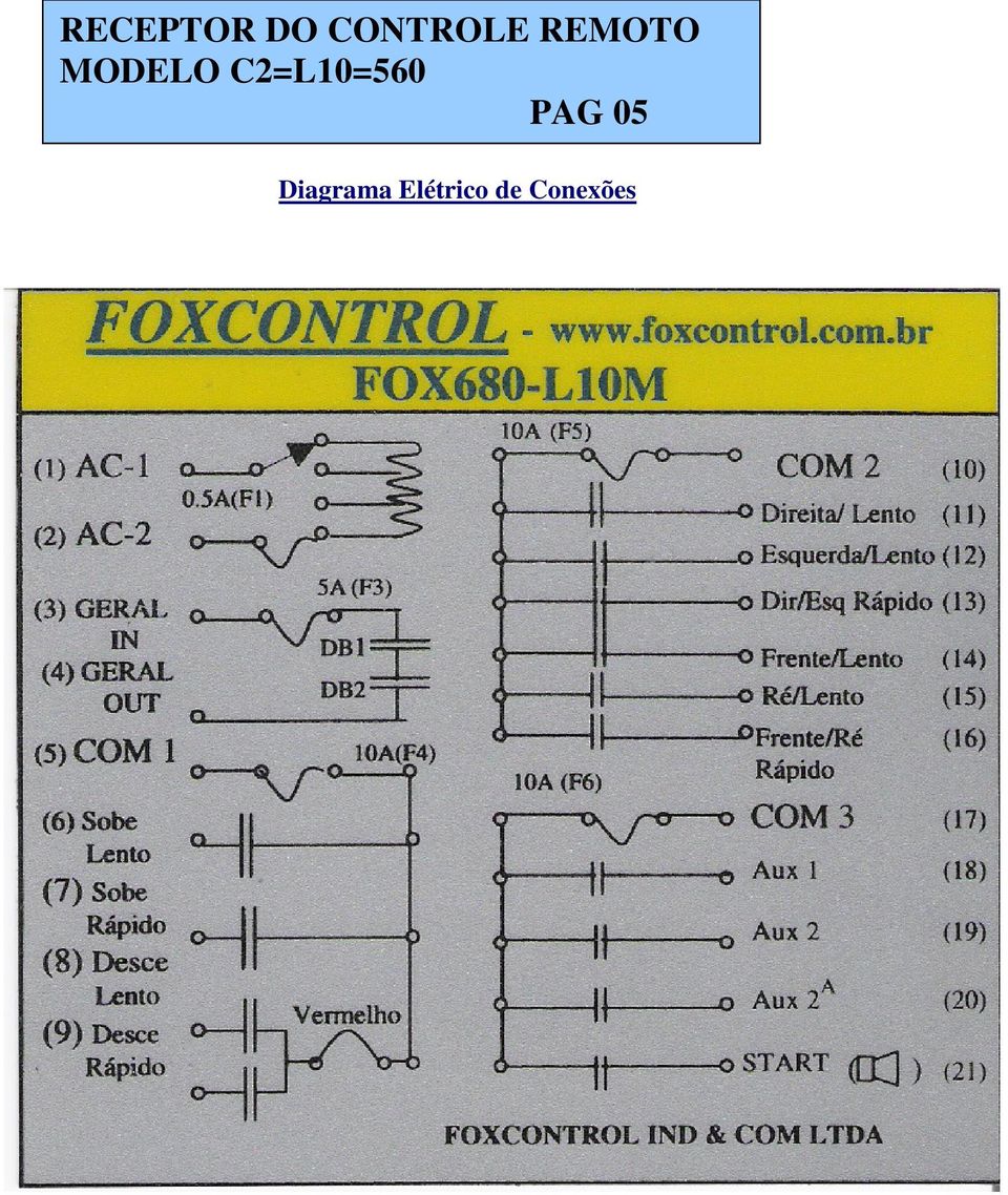 C2=L10=560 PAG 05