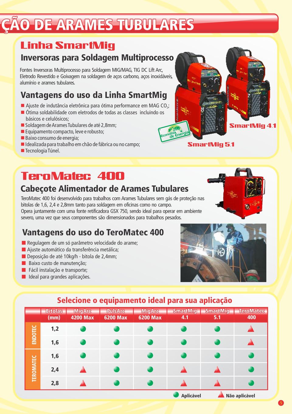 Vatages do uso da Liha SmartMig Ajuste de idutâcia eletrôica para ótima performace em MAG CO 2 ; Ótima soldabilidade com eletrodos de todas as classes icluido os básicos e celulósicos; Soldagem de