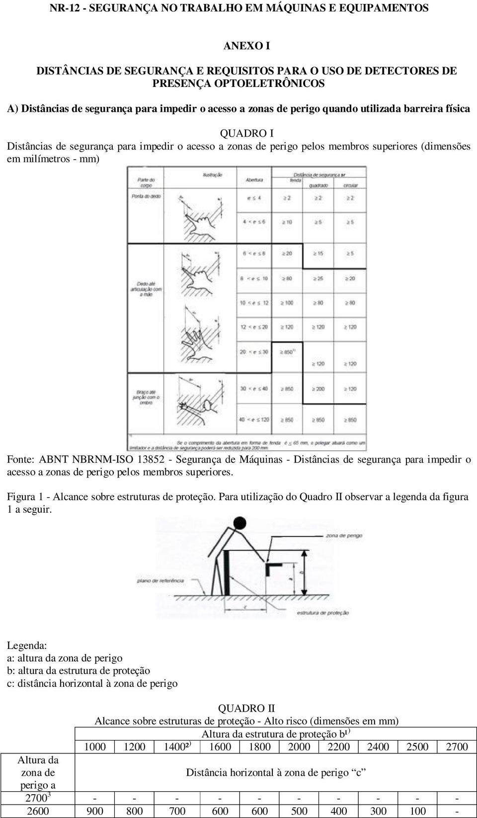 NBRNM-ISO 13852 - Segurança de Máquinas - Distâncias de segurança para impedir o acesso a zonas de perigo pelos membros superiores. Figura 1 - Alcance sobre estruturas de proteção.