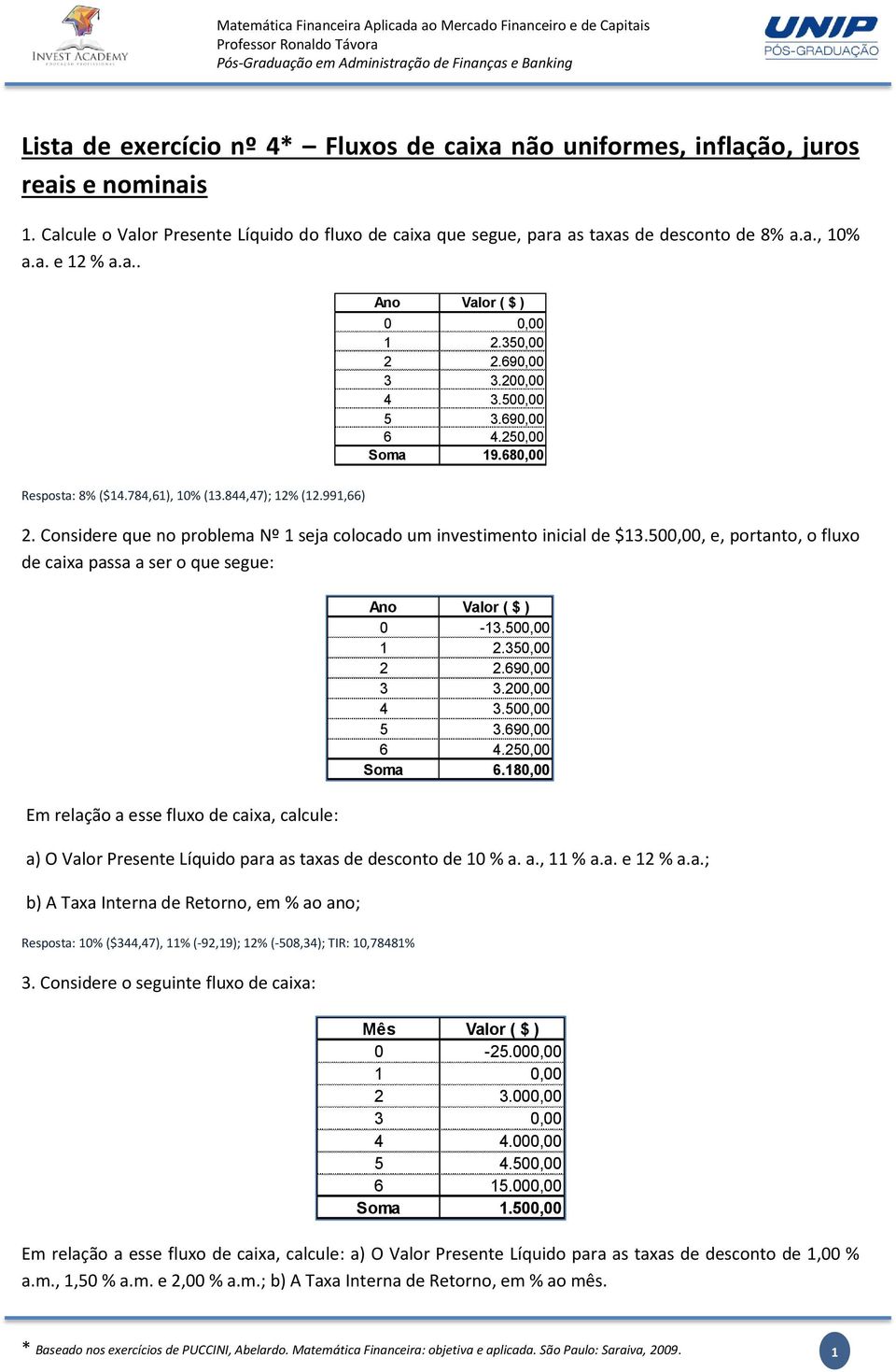 Considere que no problema Nº 1 seja colocado um investimento inicial de $13.500,00, e, portanto, o fluxo de caixa passa a ser o que segue: Ano Valor ( $ ) 0-13.500,00 1 2.350,00 2 2.690,00 3 3.