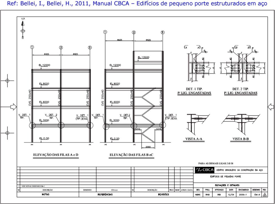 , 2011, Manual CBCA