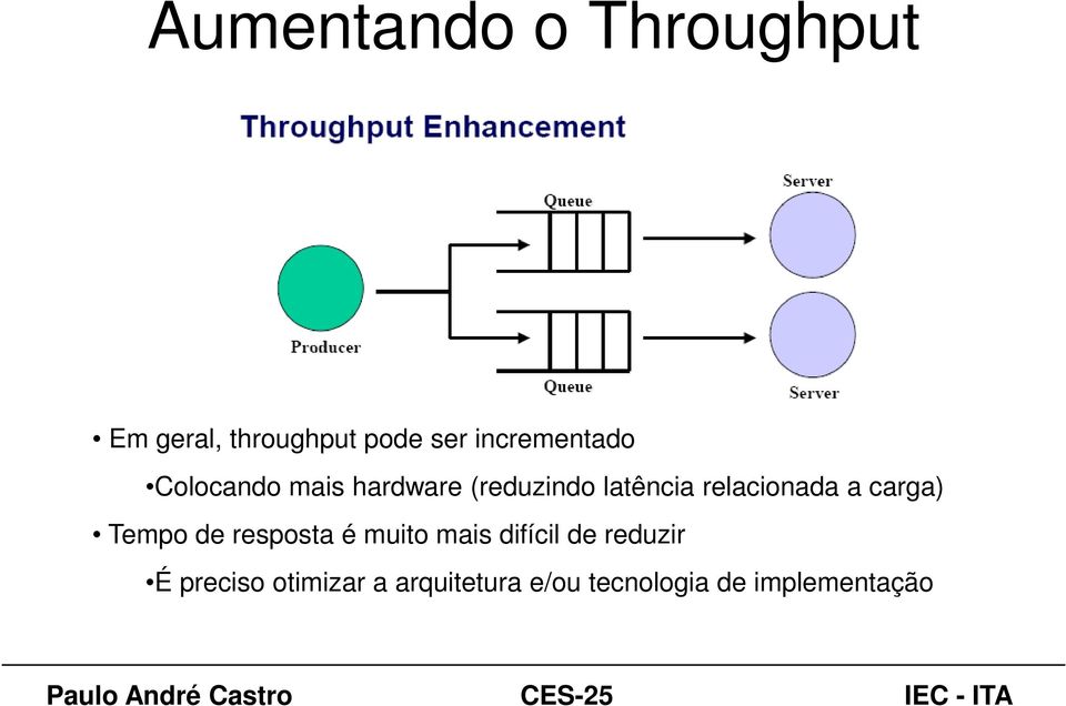 relacionada a carga) Tempo de resposta é muito mais difícil