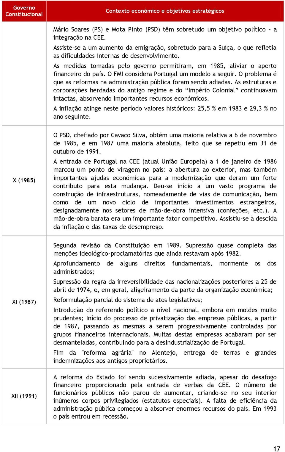 As medidas tomadas pelo governo permitiram, em 1985, aliviar o aperto financeiro do país. O FMI considera Portugal um modelo a seguir.