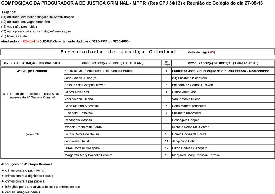 Maccarini 6 Carla Moretto Maccarini Elisabete Klosoviski 7 Elisabete Klosoviski Rosangela Gaspari 8 Rosangela Gaspari Michele Rocio Maia Zardo 9 Michele Rocio Maia Zardo (vagas: 13) Licínio Corrêa de