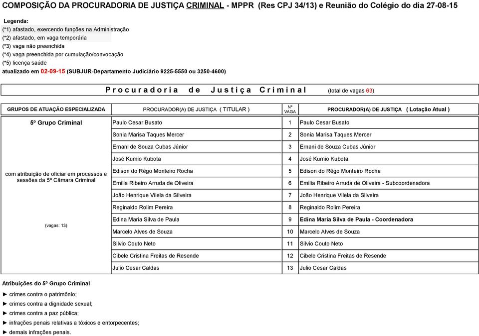 Arruda de Oliveira - Subcoordenadora João Henrique Vilela da Silveira 7 João Henrique Vilela da Silveira Reginaldo Rolim Pereira 8 Reginaldo Rolim Pereira (vagas: 13) Edina Maria Silva de Paula 9