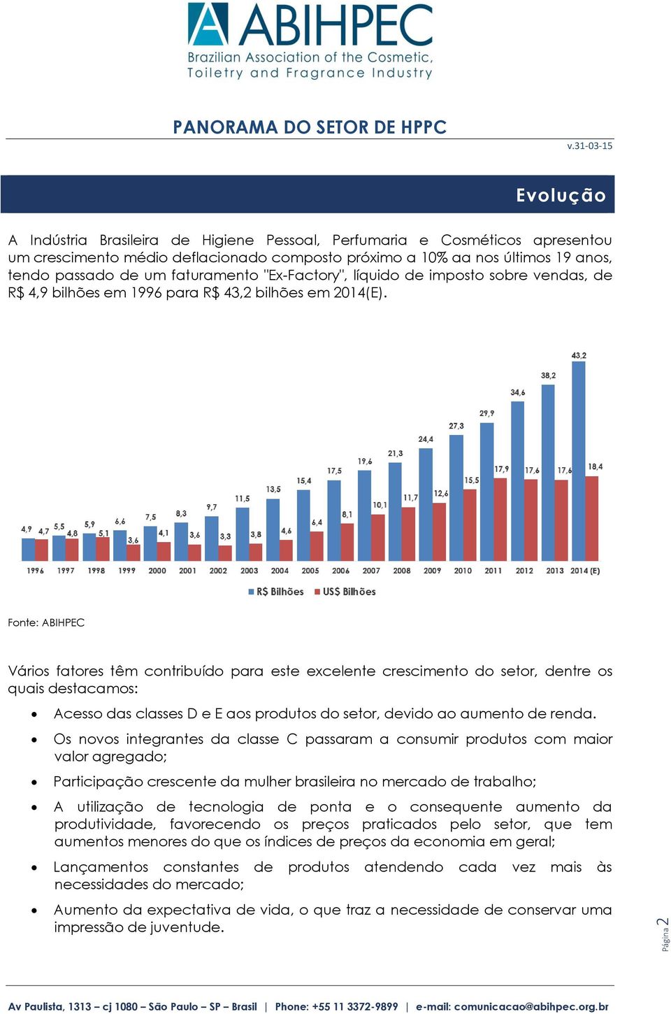 Fonte: ABIHPEC Vários fatores têm contribuído para este excelente crescimento do setor, dentre os quais destacamos: Acesso das classes D e E aos produtos do setor, devido ao aumento de renda.