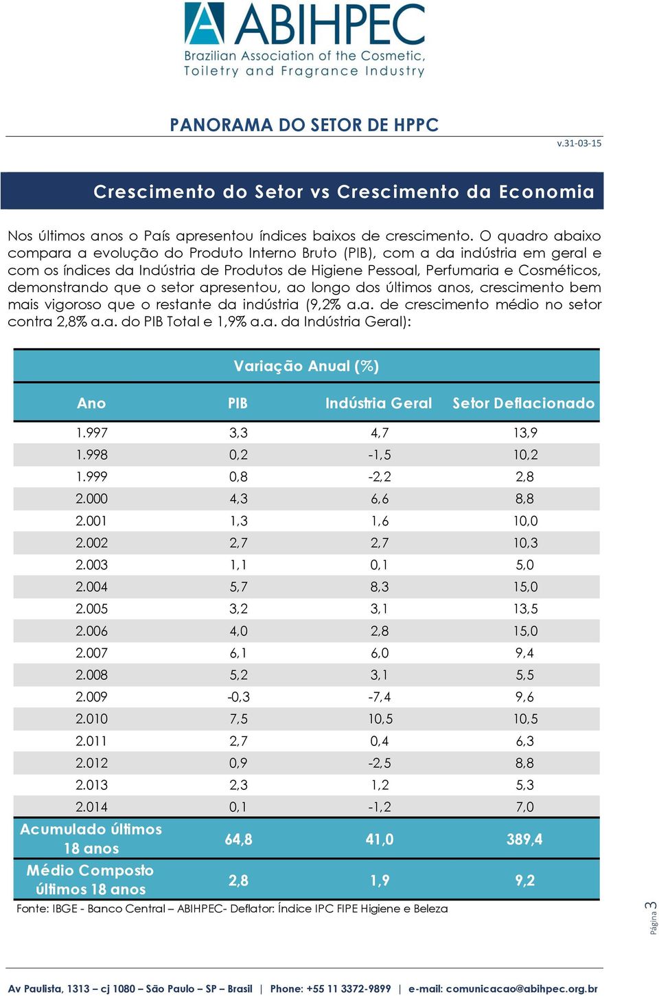 o setor apresentou, ao longo dos últimos anos, crescimento bem mais vigoroso que o restante da indústria (9,2% a.a. de crescimento médio no setor contra 2,8% a.a. do PIB Total e 1,9% a.a. da Indústria Geral): Variação Anual (%) Ano PIB Indústria Geral Setor Deflacionado 1.