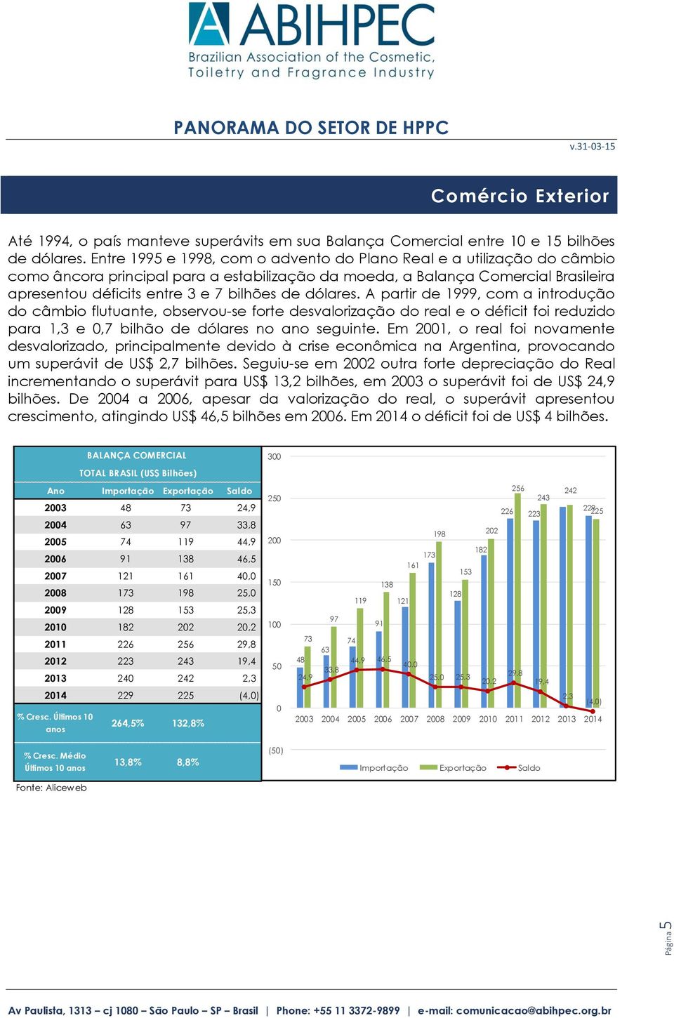 dólares. A partir de 1999, com a introdução do câmbio flutuante, observou-se forte desvalorização do real e o déficit foi reduzido para 1,3 e 0,7 bilhão de dólares no ano seguinte.