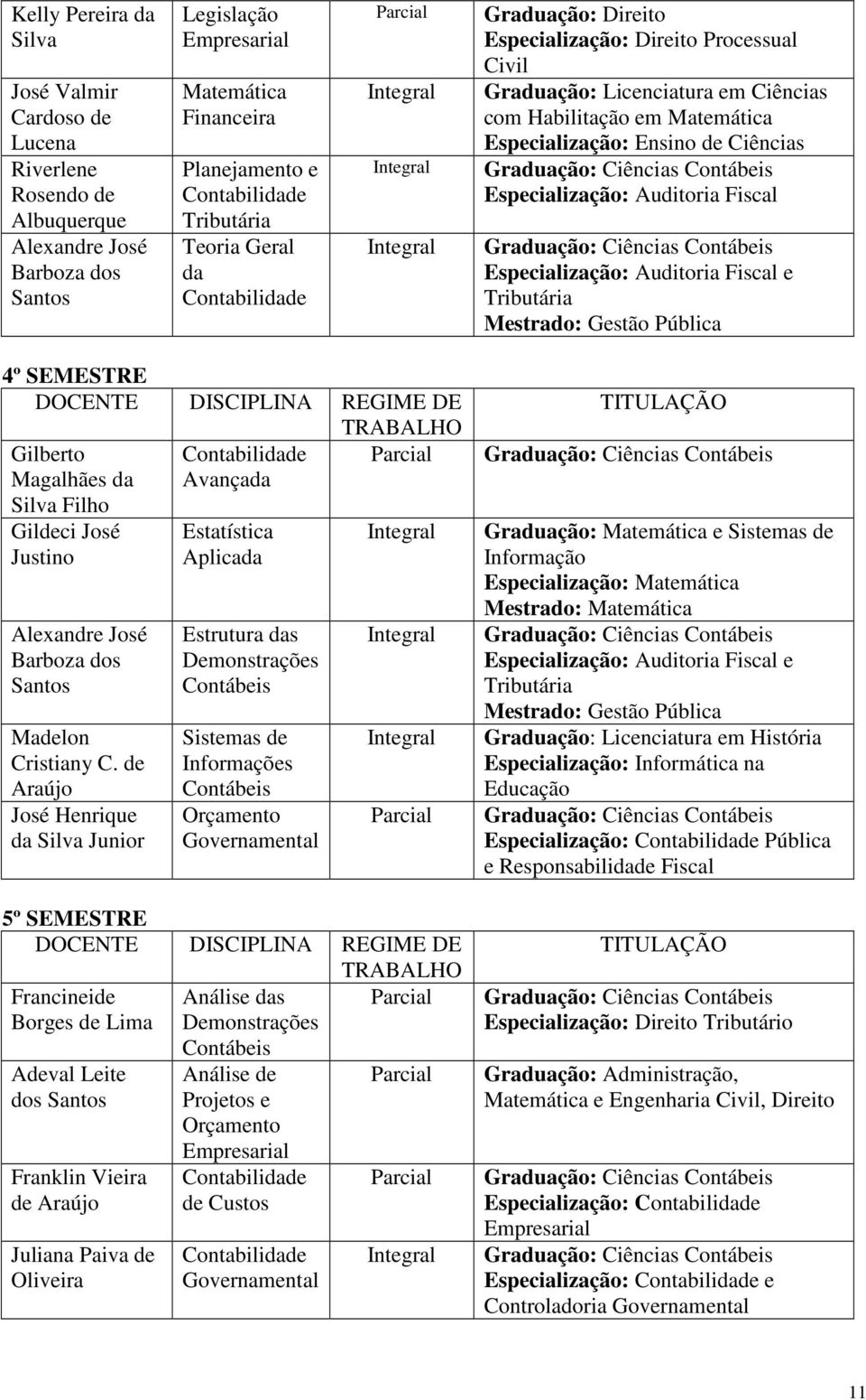 Ciências Contábeis Especialização: Auditoria Fiscal Graduação: Ciências Contábeis Especialização: Auditoria Fiscal e Tributária Mestrado: Gestão Pública 4º SEMESTRE DOCENTE DISCIPLINA REGIME DE