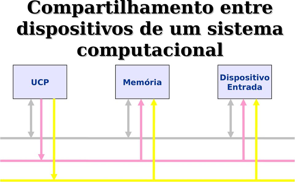 computacional UCP Memória