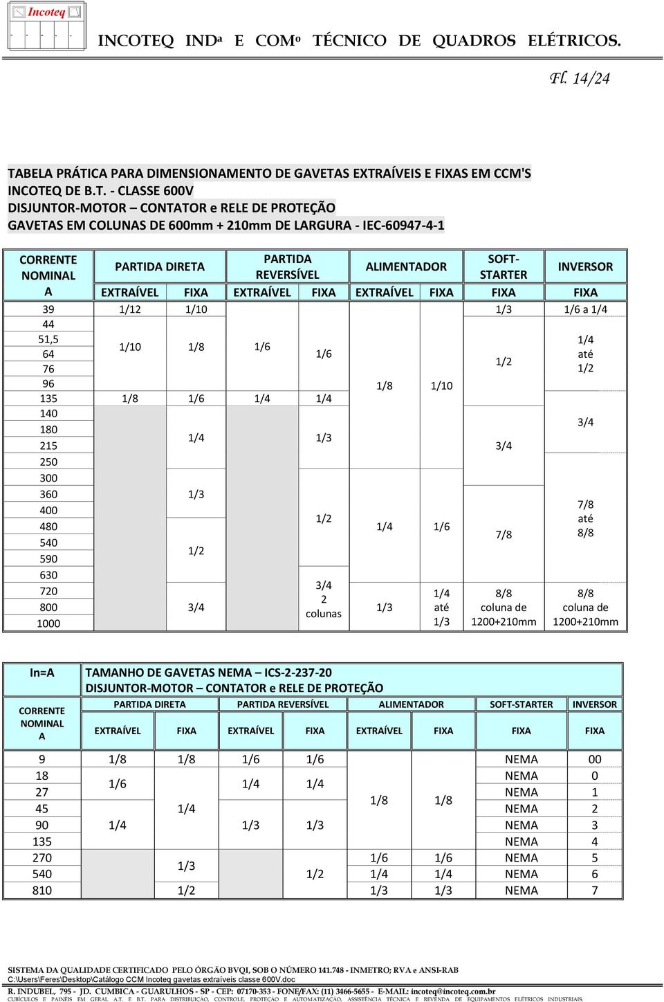 CA PARA DIMENSIONAMENTO