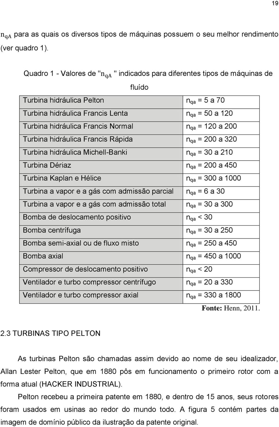 Normal n qa = 120 a 200 Turbina hidráulica Francis Rápida n qa = 200 a 320 Turbina hidráulica Michell-Banki n qa = 30 a 210 Turbina Dériaz n qa = 200 a 450 Turbina Kaplan e Hélice n qa = 300 a 1000