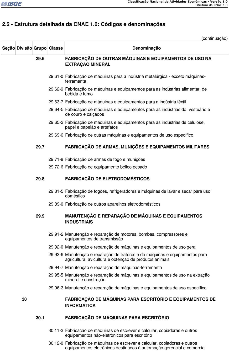 64-5 Fabricação de máquinas e equipamentos para as indústrias do vestuário e de couro e calçados 29.