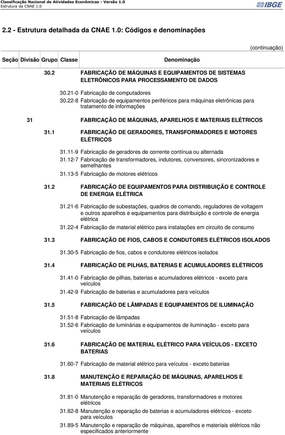 1 FABRICAÇÃO DE GERADORES, TRANSFORMADORES E MOTORES ELÉTRICOS 31.11-9 Fabricação de geradores de corrente contínua ou alternada 31.