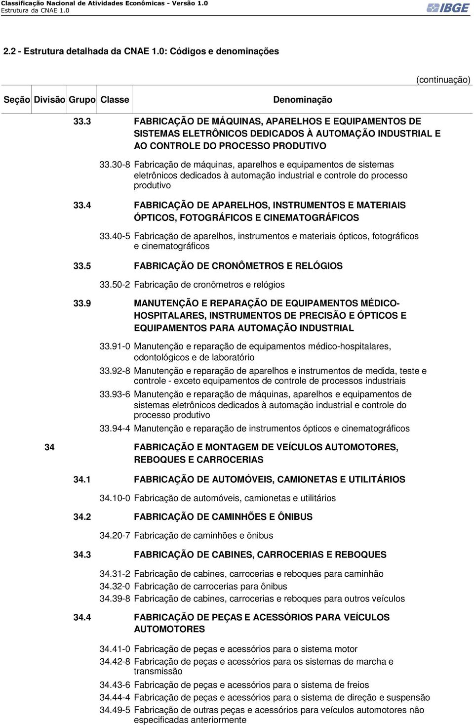 4 FABRICAÇÃO DE APARELHOS, INSTRUMENTOS E MATERIAIS ÓPTICOS, FOTOGRÁFICOS E CINEMATOGRÁFICOS 33.40-5 Fabricação de aparelhos, instrumentos e materiais ópticos, fotográficos e cinematográficos 33.