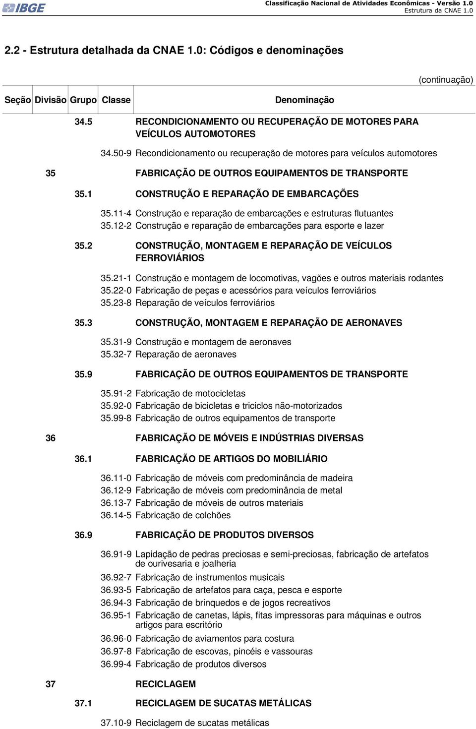 11-4 Construção e reparação de embarcações e estruturas flutuantes 35.12-2 Construção e reparação de embarcações para esporte e lazer 35.2 CONSTRUÇÃO, MONTAGEM E REPARAÇÃO DE VEÍCULOS FERROVIÁRIOS 35.