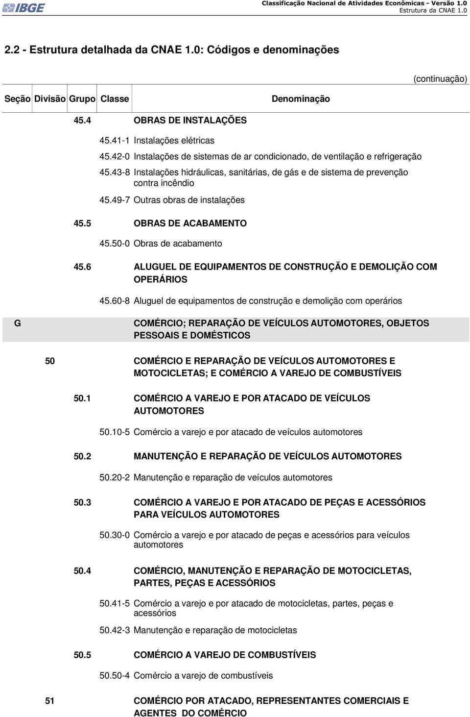 6 ALUGUEL DE EQUIPAMENTOS DE CONSTRUÇÃO E DEMOLIÇÃO COM OPERÁRIOS 45.